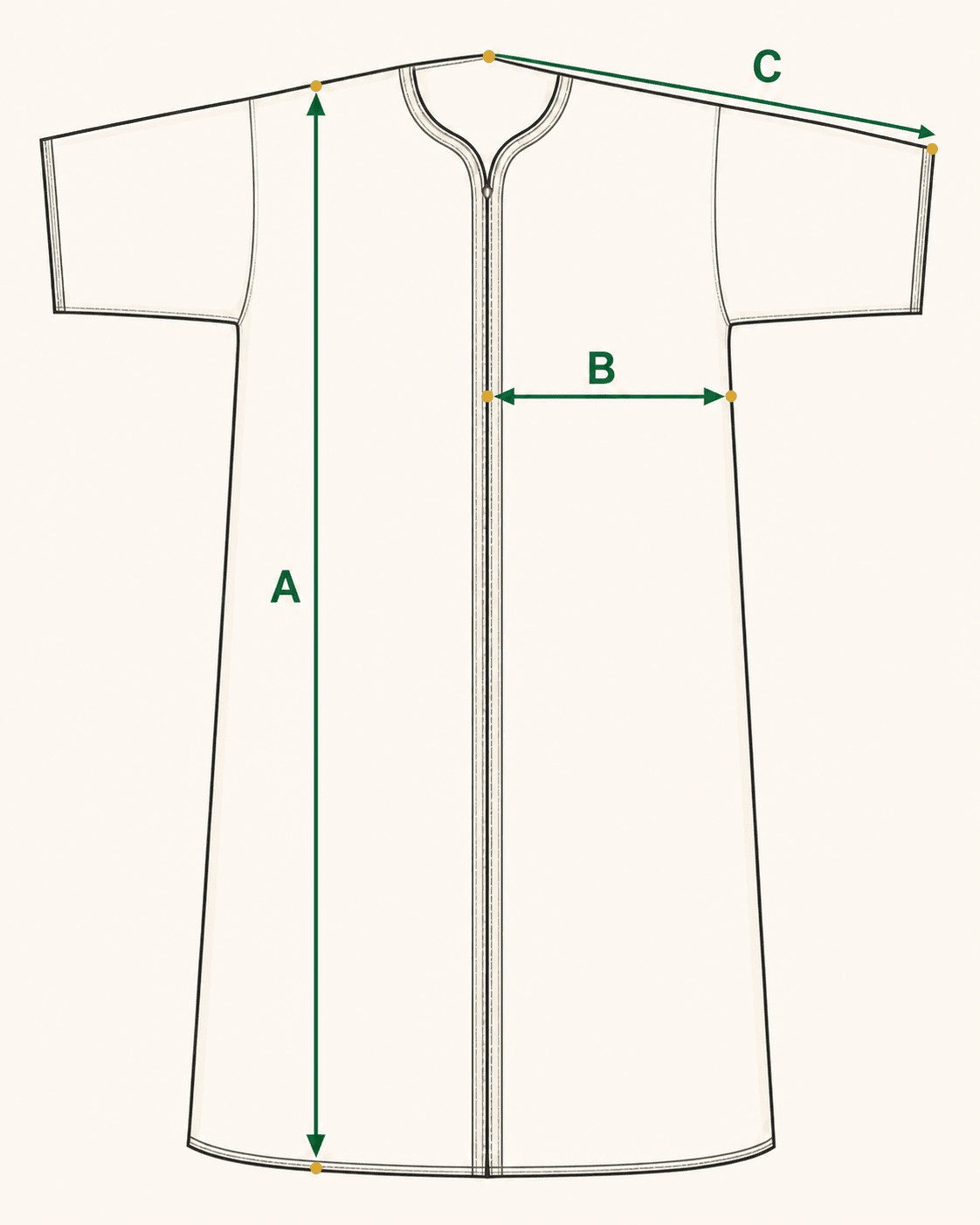 How to measure